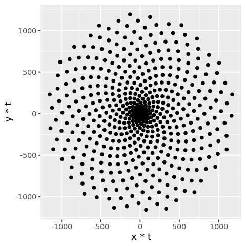 Pattern Recognition
